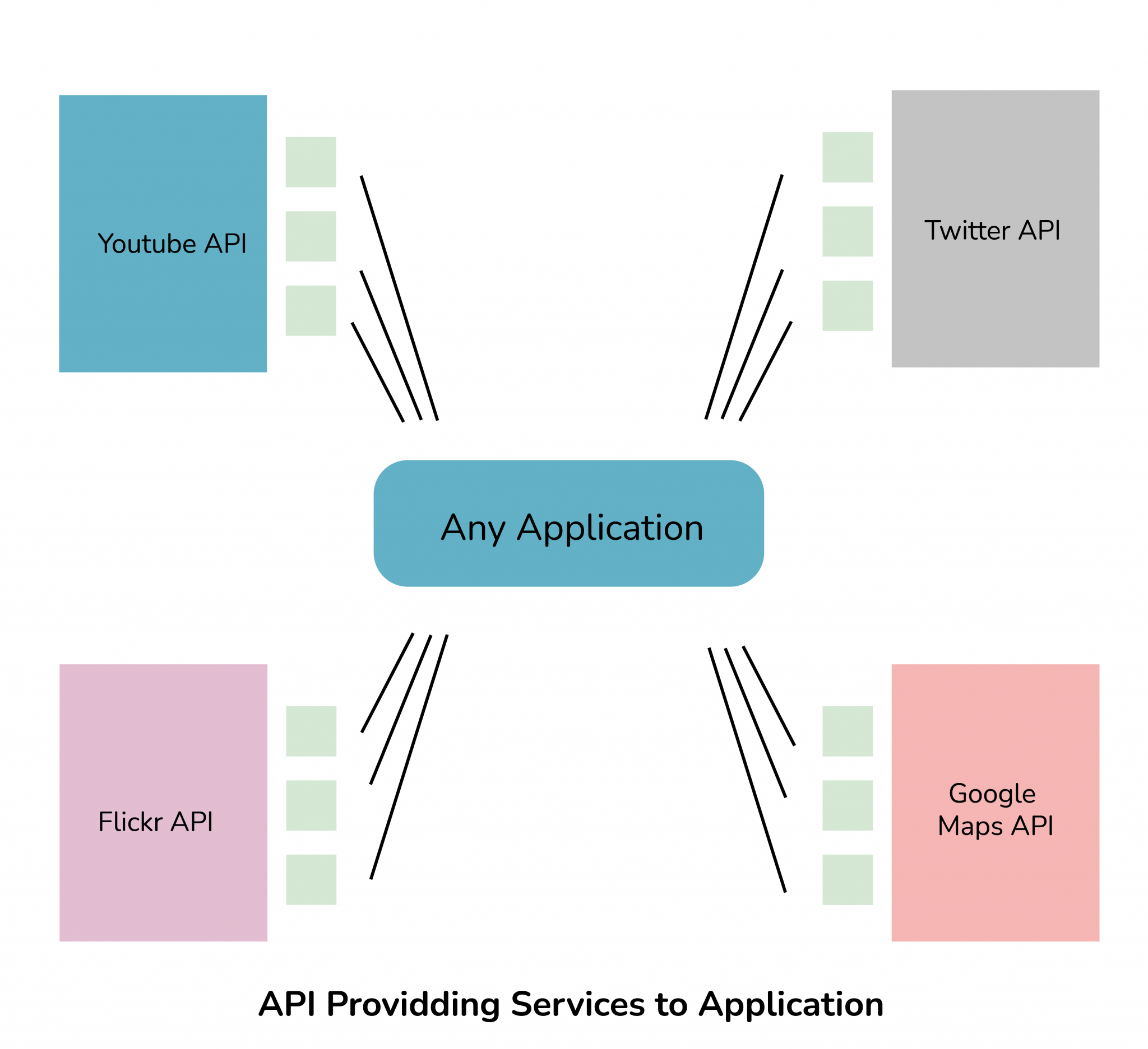 web-api-interview-questions-answers-umamahesh-net